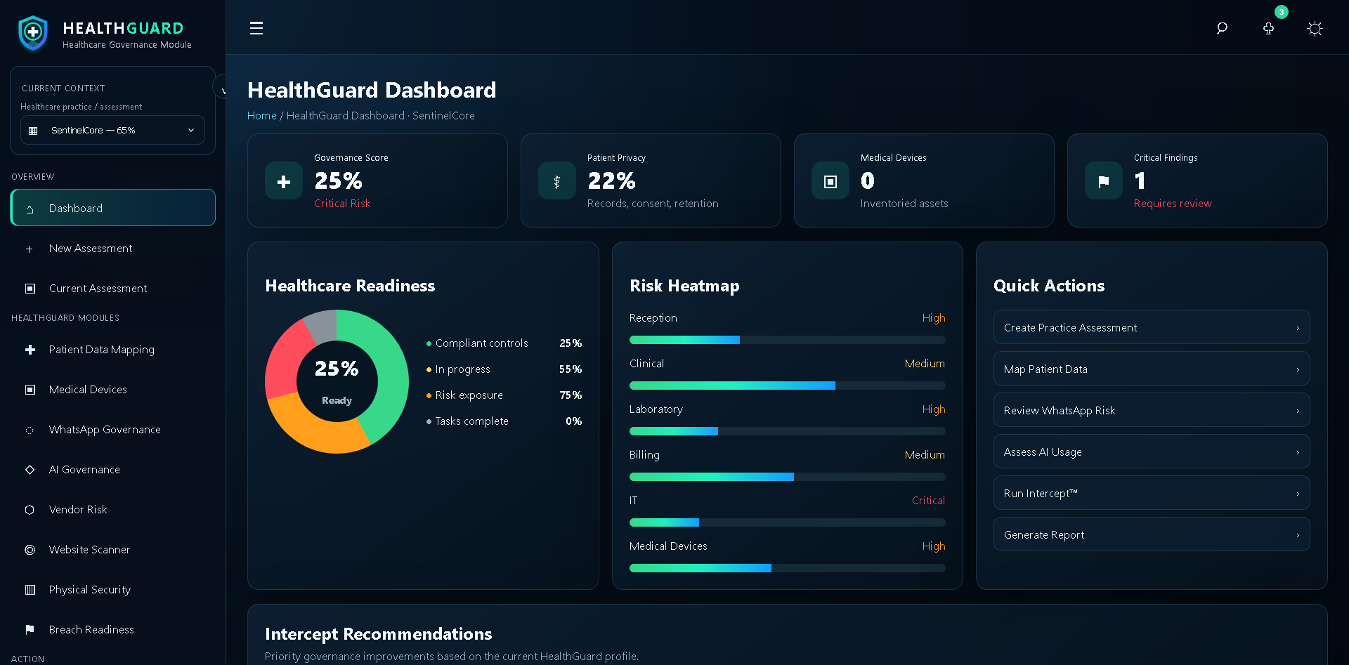 SentinelCoreHQ HealthGuard screenshot 2